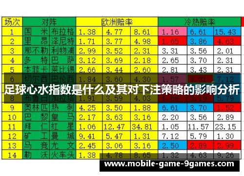 足球心水指数是什么及其对下注策略的影响分析
