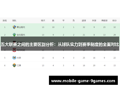 五大联赛之间的主要区别分析:从球队实力到赛季制度的全面对比 五大联赛之间的主要区别分析:从球队实力到赛季制度的全面对比