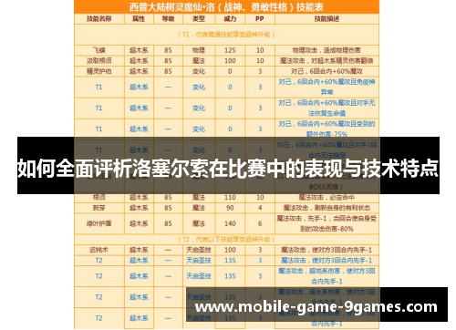 如何全面评析洛塞尔索在比赛中的表现与技术特点