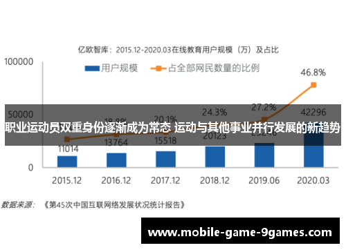 职业运动员双重身份逐渐成为常态 运动与其他事业并行发展的新趋势