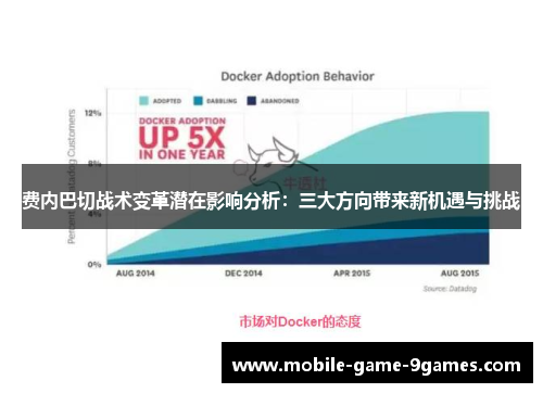 费内巴切战术变革潜在影响分析:三大方向带来新机遇与挑战 费内巴切战术变革潜在影响分析:三大方向带来新机遇与挑战