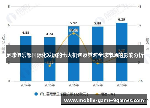 足球俱乐部国际化发展的七大机遇及其对全球市场的影响分析 足球俱乐部国际化发展的七大机遇及其对全球市场的影响分析