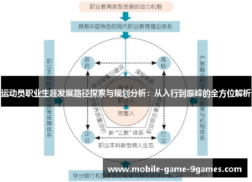 运动员职业生涯发展路径探索与规划分析:从入行到巅峰的全方位解析 运动员职业生涯发展路径探索与规划分析:从入行到巅峰的全方位解析