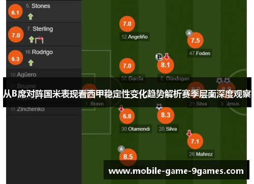 从B席对阵国米表现看西甲稳定性变化趋势解析赛季层面深度观察 从B席对阵国米表现看西甲稳定性变化趋势解析赛季层面深度观察