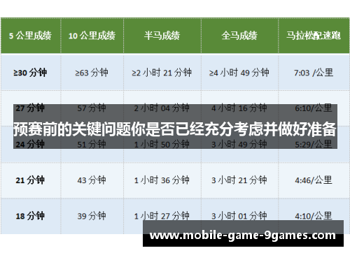 预赛前的关键问题你是否已经充分考虑并做好准备