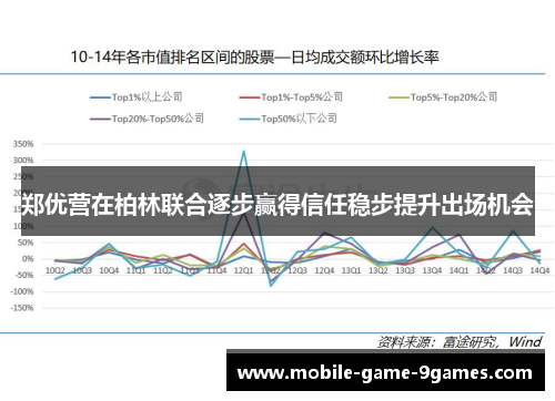 郑优营在柏林联合逐步赢得信任稳步提升出场机会
